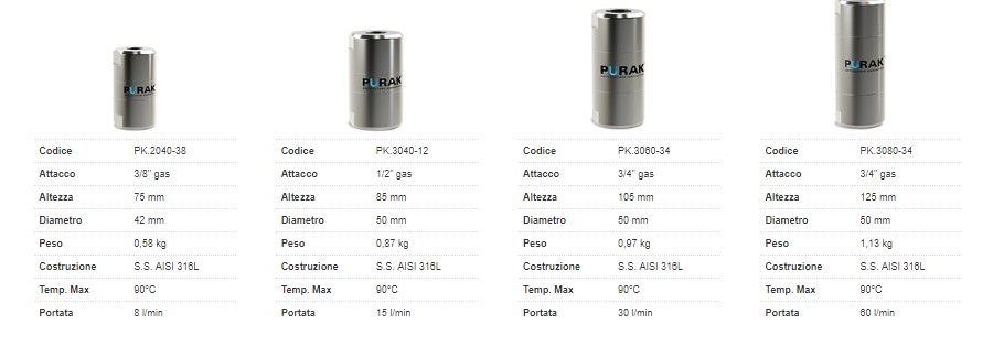 Purak - Come Funziona e quali sono i Benefici 